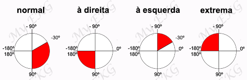 Calculadora do Eixo Elétrico